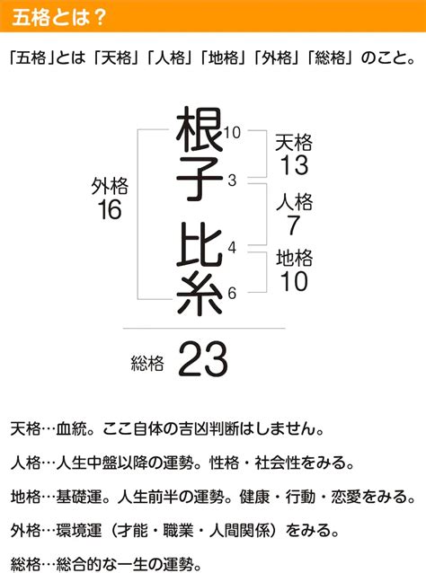 姓名判断 外格 大凶|外格（外運）の意味と計算法：社会生活と人間関係を表す画数